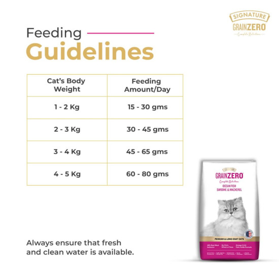 Signature Grain Zero Ocean Fish, Sardine and Mackerel Long Coat & Persian Adult Cat Dry Food - 1.2kg