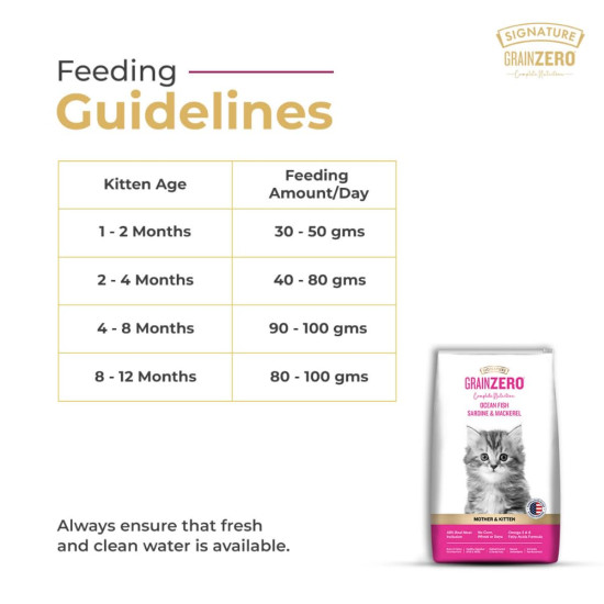Grain Zero Kitten Dry Cat Food 1kg | Ocean Fish, Sardine & Mackerel |DHA for Brain Development, 48 Fresh Fish Inclusion | Promotes Healthy Skin & Coat | for Kitten & Mother |Free Container