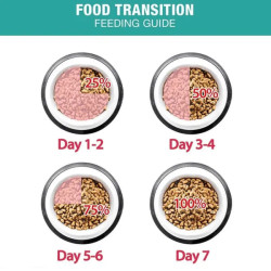 Me O Persian Kitten Cat Dry Food - 1.1kg