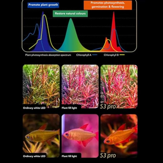 Neo Helios Flat Nano S3 Pro (8Watts) High Brightness Vivid Solar Colour 10000K | Clip On Back Planted Aquarium Fish Tank Neo Helios Flat Nano S3 Pro (8Watts) High Brightness Vivid Solar Colour 10000K | Clip On Back Planted Aquarium Fish Tank