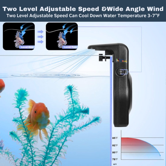 Cube One USB Type Mini Aquarium Cooling Fan System
