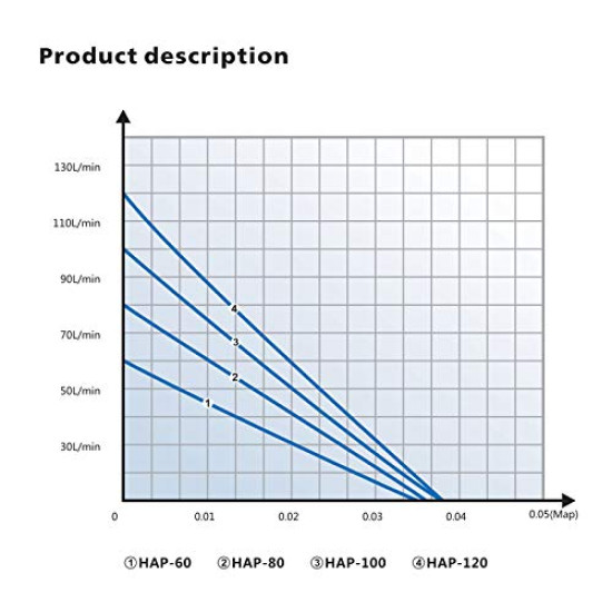 Hailea HAP 100 Air Pump - 80W Flow Rate 100 L/M Hailea HAP 100 Air Pump - 80W Flow Rate 100 L/M