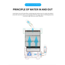 Netlea Positive Pressure Canister Filter Netlea Positive Pressure Canister Filter