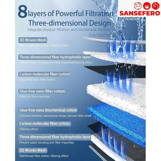 Sponge Filter Aquarium, Aquarium Filters High Density Fish Tank Filter 8 Layer Cotton Reusable, 50cm X 40cm Aquarium Filter Sponge Filter Media Sponge No Clog | Washable | Long Lasting