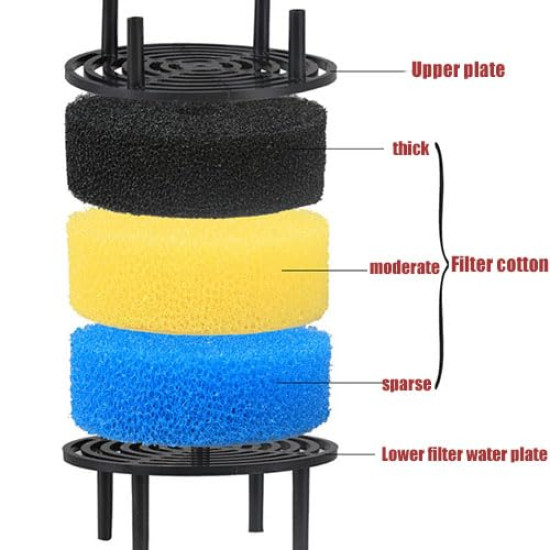 Sun-Sun 603B Filter Sponge Set – 3 Pcs Multi-Color Replacement Sponges for Aquarium Canister Filter (Only Sponge)