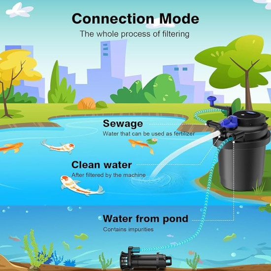 Sunsun CPF-20000 36Watts UV Light CPF Series Pond Filter Without Pump Sunsun CPF-20000 36Watts UV Light CPF Series Pond Filter Without Pump