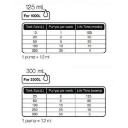 Tropica Premium | Specialised Fertiliser 125ml / 300 ml - Combo Pack