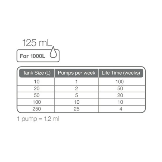 Tropica Specialised Fertiliser 125ml / 300 ml Tropica Specialised Fertiliser 125ml / 300 ml